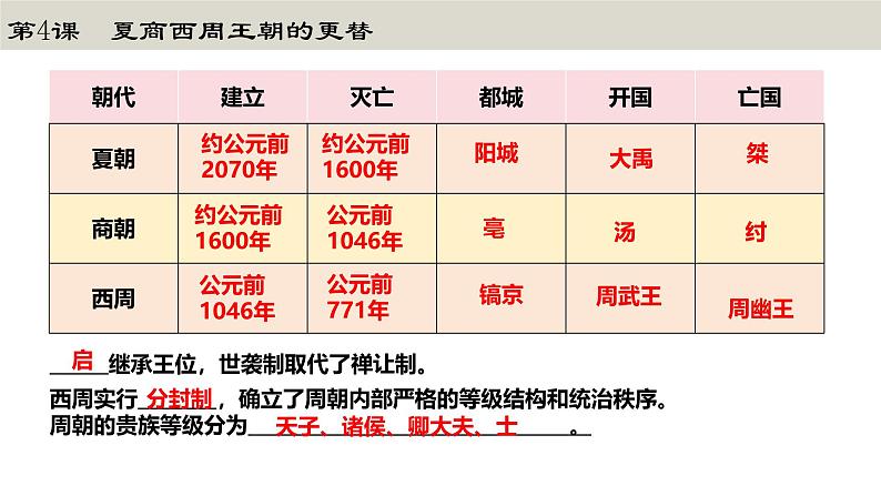 七年级上册期中复习：晨读晚诵一遍过（1-15课）知识点课件PPT07