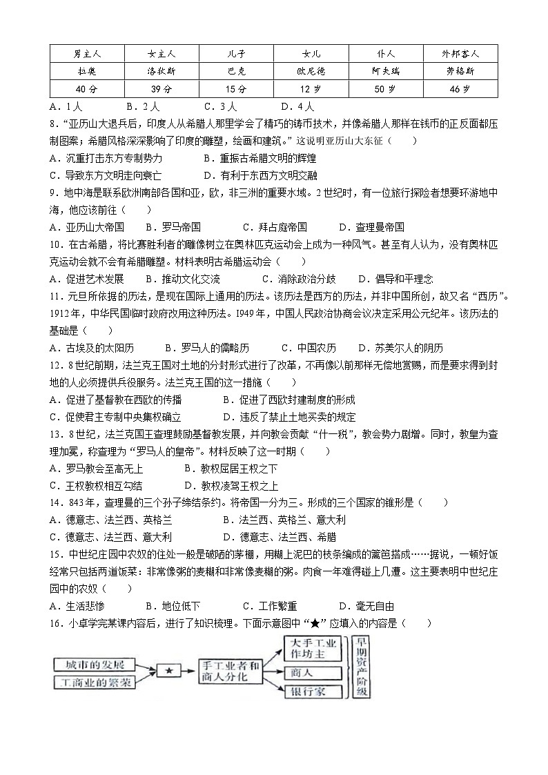 河南省周口市商水县2024-2025学年九年级上学期10月月考历史试题(无答案)02
