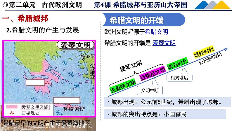 人教统编版九年级上册第4课_希腊城邦和亚历山大帝国【课件】06