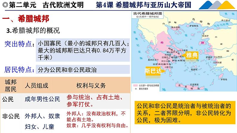 人教统编版九年级上册第4课_希腊城邦和亚历山大帝国【课件】07
