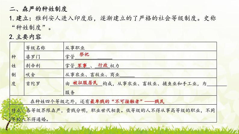 新课堂探索课件  部编版历史9年级上册 第3课 古代印度05