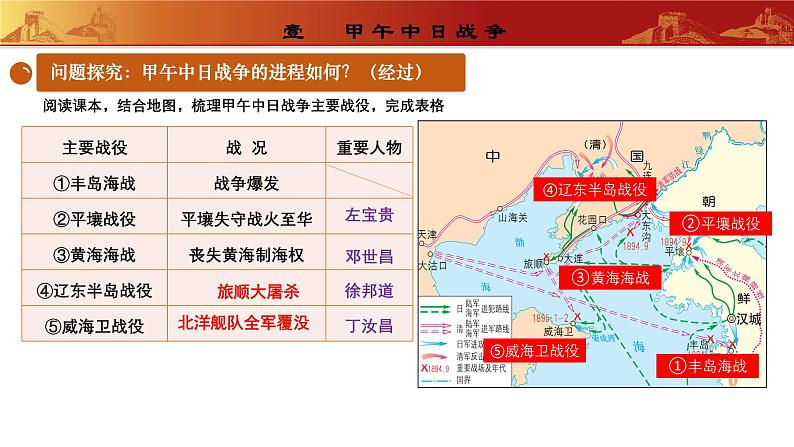 人教版初中历史八上 第5课甲午中日战争与列强瓜分中国狂潮课件+学案+作业+教学设计06