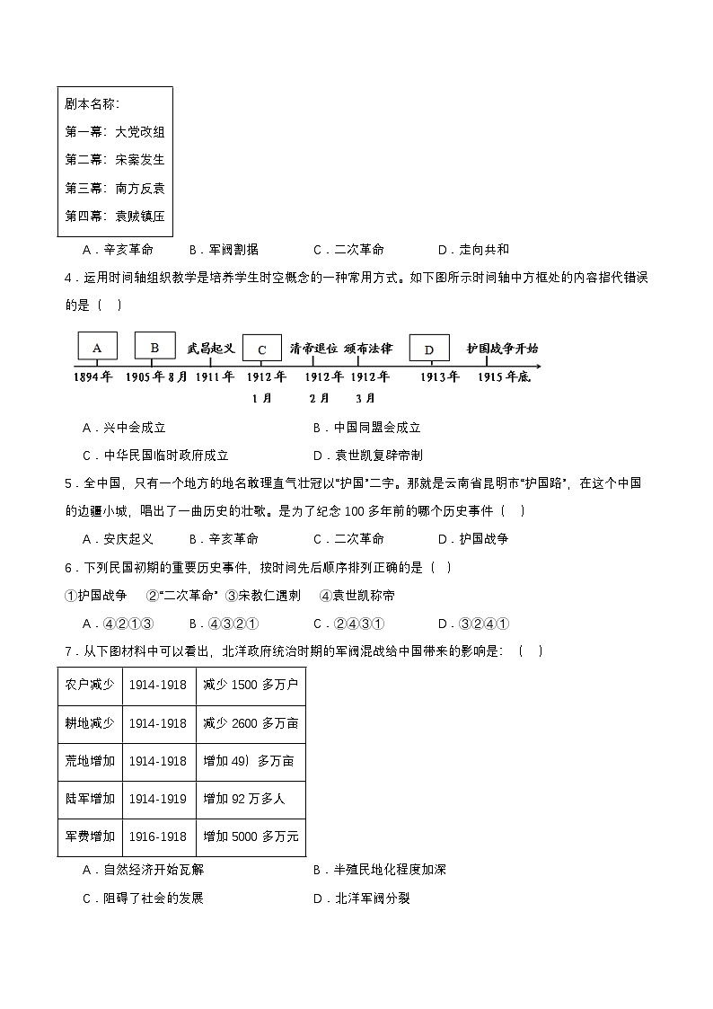 人教版初中历史八上 第11课北洋政府的统治与军阀割据 课件+学案+作业+教学设计02