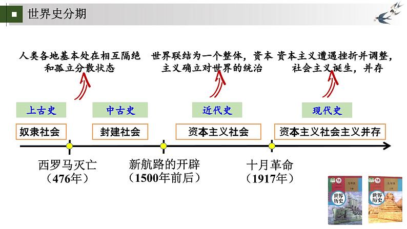 统编版初中历史九上第一单元古代亚非文明 大单元课件01