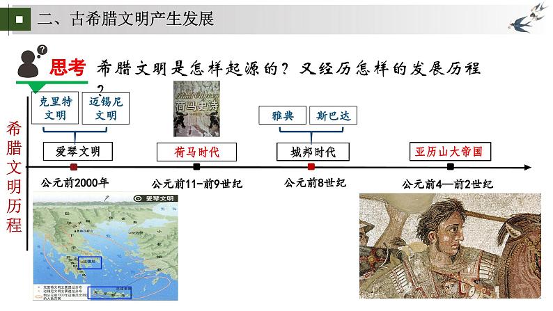 统编版初中历史九上第4课 希腊城邦和亚历山大帝国 大单元课件05