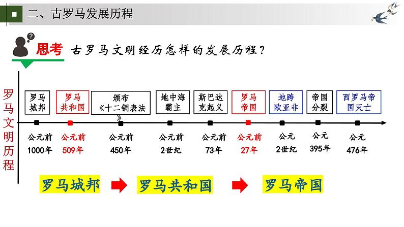 统编版初中历史九上第5课 走进古罗马文明——罗马城邦和罗马帝国（包含罗马文明成就） 大单元课件04