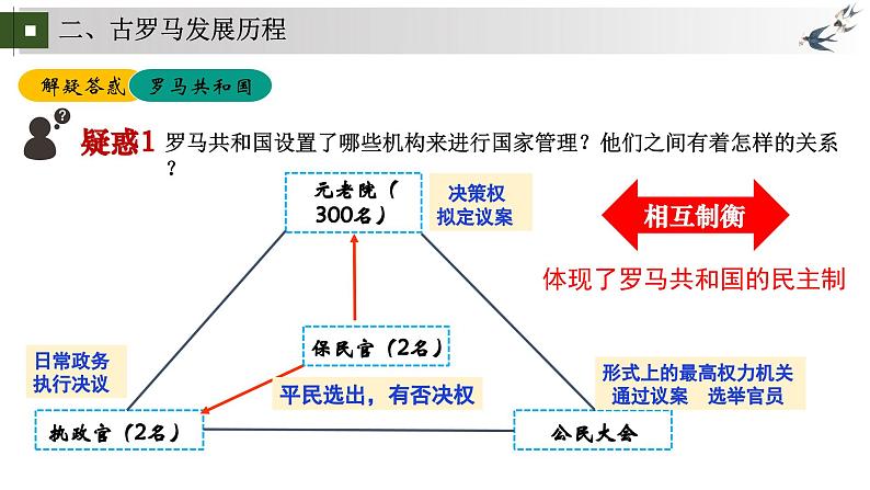 统编版初中历史九上第5课 走进古罗马文明——罗马城邦和罗马帝国（包含罗马文明成就） 大单元课件05