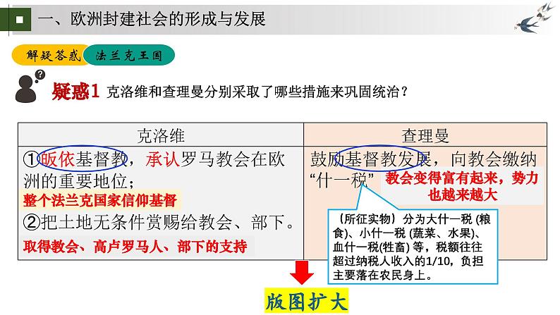 统编版初中历史九上第7、8课 暗夜迷雾——西欧封建社会（政治、经济、思想） 大单元课件第7页