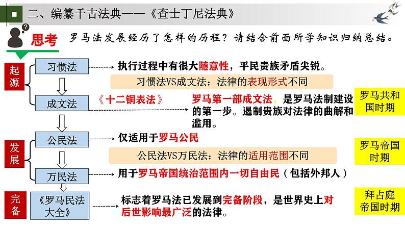 统编版初中历史九上第10课 帝国余晖——拜占庭帝国和《查士丁尼法典》 大单元课件07