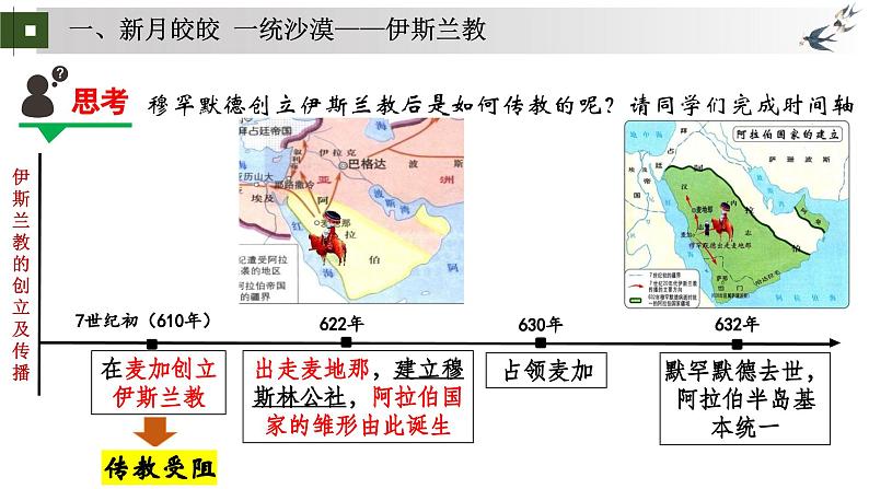 统编版初中历史九上第12课 东西文明的中转站——阿拉伯帝国 大单元课件第7页