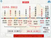 第1课 远古时期的人类活动 七年级历史上册同步课件（含视频）（统编版2024）