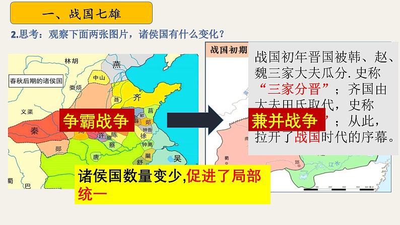 第6课 战国时期的社会变革 七年级历史上册同步课件（含视频）（统编版2024）第6页