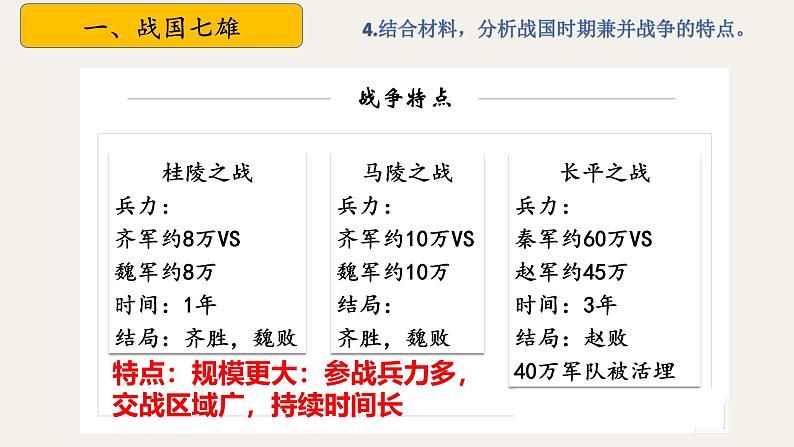 第6课 战国时期的社会变革 七年级历史上册同步课件（含视频）（统编版2024）第8页