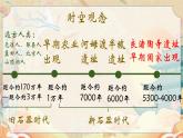第3课 中华文明的起源与形成 七年级历史上册同步课件（含视频）（统编版2024）