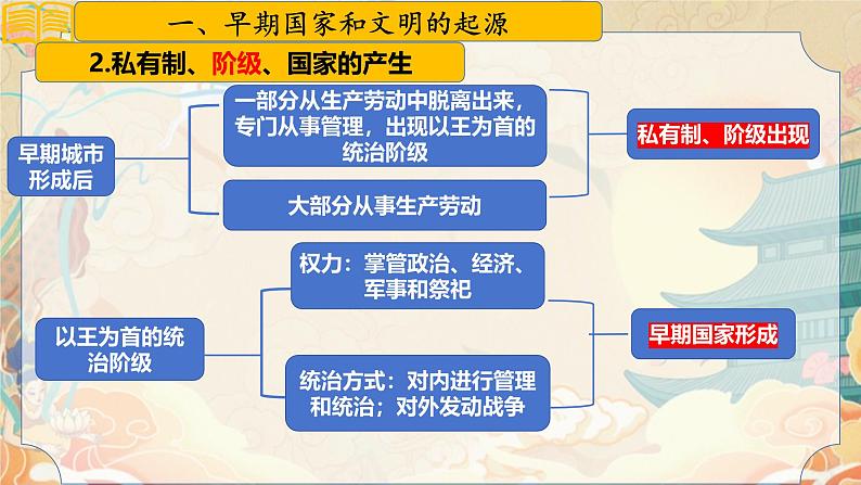 第3课 中华文明的起源与形成 七年级历史上册同步课件（含视频）（统编版2024）06