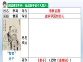 人教统编2024年版七年级历史上册第7课_百家争鸣【课件】