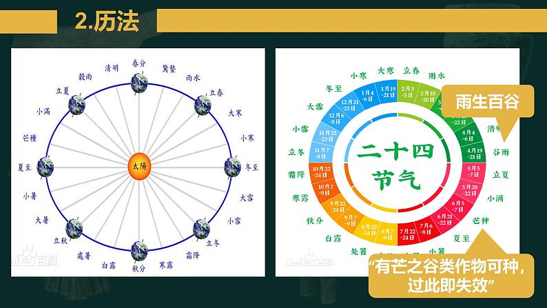 人教统编2024年版七年级历史上册第8课_夏商周时期的科技与文化【课件】08