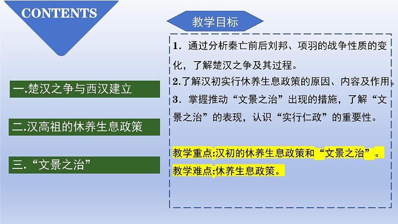 人教统编2024年版七年级历史上册第11课_西汉建立和“文景之治”【课件】03