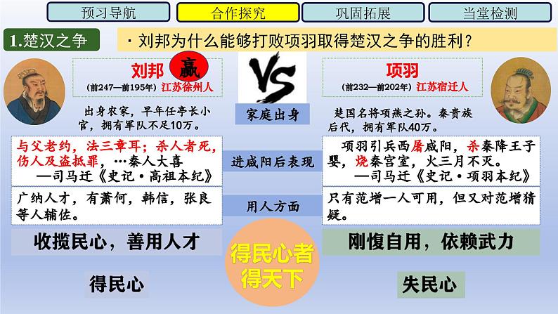 人教统编2024年版七年级历史上册第11课_西汉建立和“文景之治”【课件】07