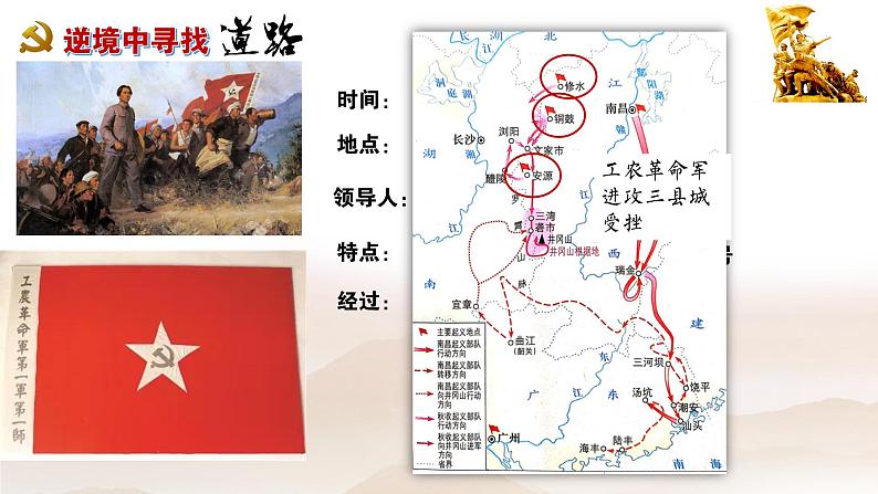 人教统编版八年级历史上册第16课_毛泽东开辟井冈山道路【课件】第7页