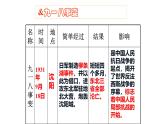 人教部编版八年级历史上册第18课  从九一八事变到西安事变课件
