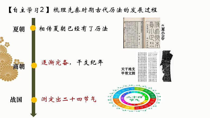 统编版七年级历史上册2.8《夏商周时期的科技与文化》教学课件第4页