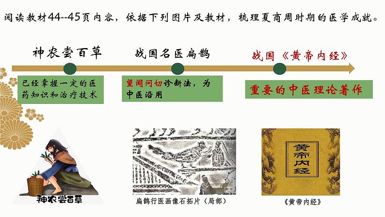 统编版七年级历史上册2.8《夏商周时期的科技与文化》教学课件第5页