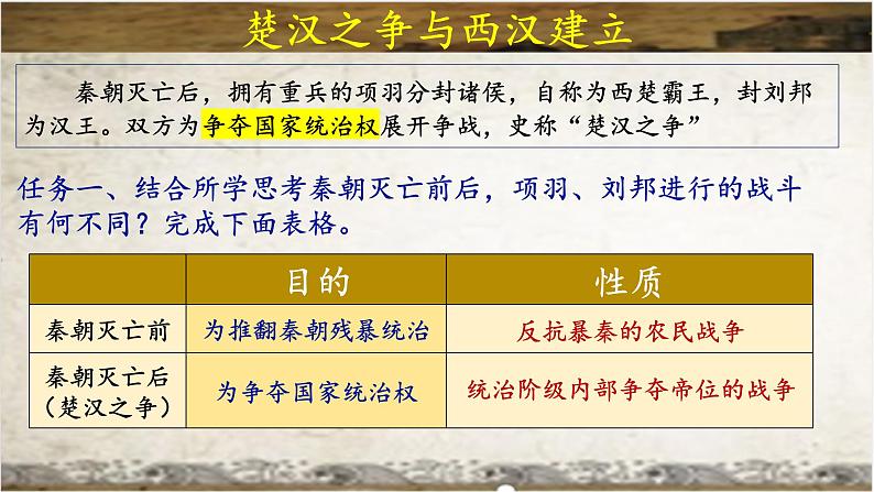 统编版七年级历史上册3.11《西汉建立与文景之治》（课件）第6页