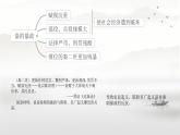 初中历史人教版七年级上册第10课 秦末农民大起义 课件