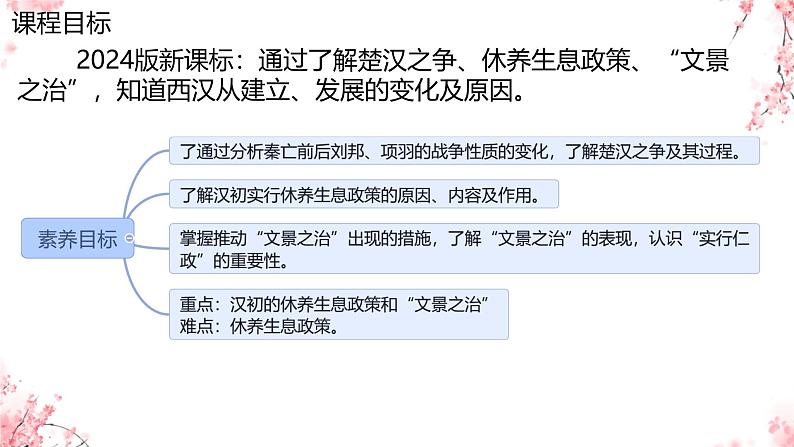 初中历史人教版七年级上册第11课 西汉建立和“文景之治” 课件第2页