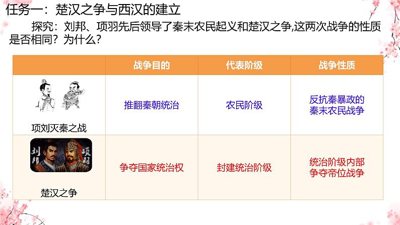 初中历史人教版七年级上册第11课 西汉建立和“文景之治” 课件第5页