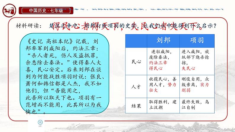 初中历史人教版七年级上册第11课 西汉建立和“文景之治” 课件03