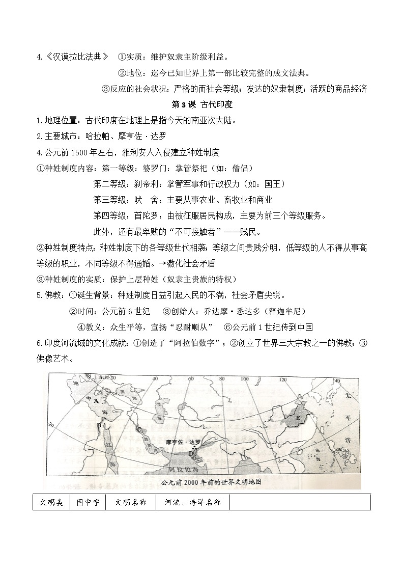 统编版九年级上册历史期末复习必背知识点考点提纲02