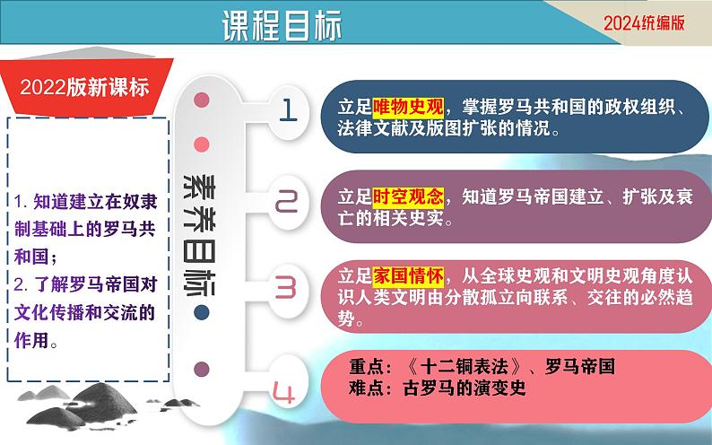 人教统编版九年级历史上册第5课_罗马城邦和罗马帝国【课件第4页