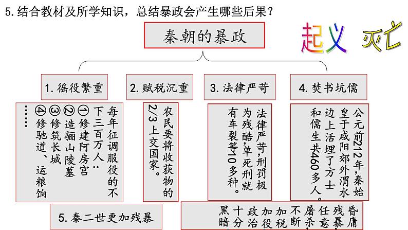 人教统编2024年版七年级历史上册第10课_秦末农民大起义【课件】08