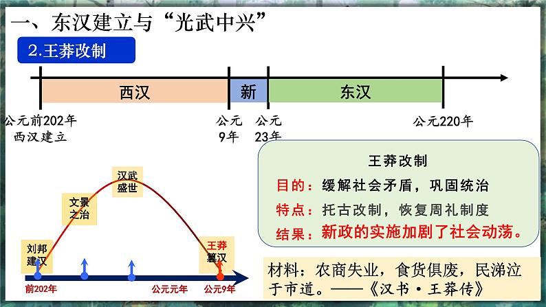 第13课 东汉的兴衰-初中历史七年级上册 同步教学课件+素材（人教版2024）06