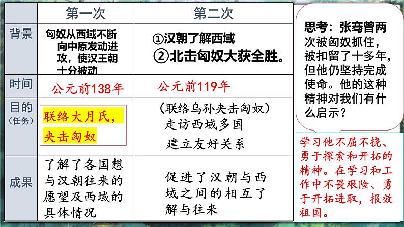 第14课 沟通中外文明的“丝绸之路”-初中历史七年级上册 同步教学课件+素材（人教版2024）08