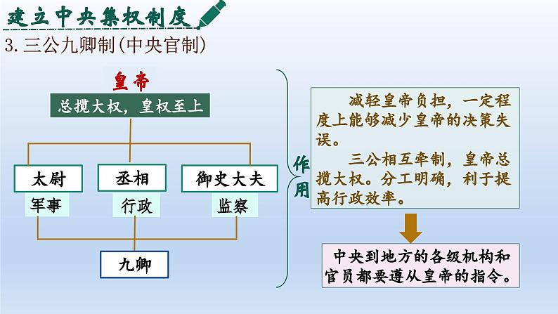 人教统编2024年版七年级历史上册第9课  秦统一中国（课件）08