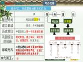 统编版（2024新版）七年级上册历史第二单元 夏商周时期：奴隶制王朝的更替和向封建社会的过渡 单元复习课件