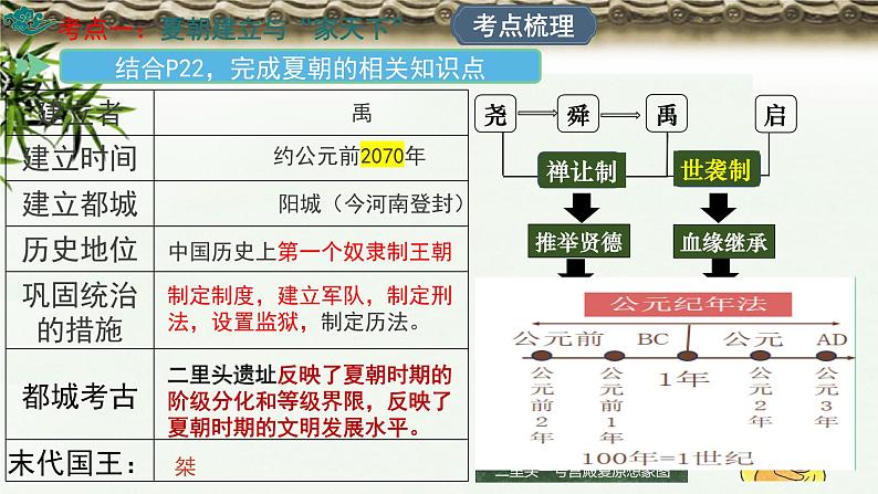 统编版（2024新版）七年级上册历史第二单元 夏商周时期：奴隶制王朝的更替和向封建社会的过渡 单元复习课件第4页