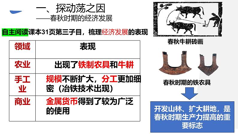 部编2024 初中七上历史 第5课 动荡变化中的春秋时期课件第7页