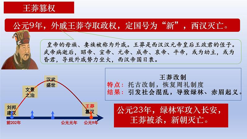 统编2024年版七年级历史上册第13课_东汉的兴衰【课件】第4页