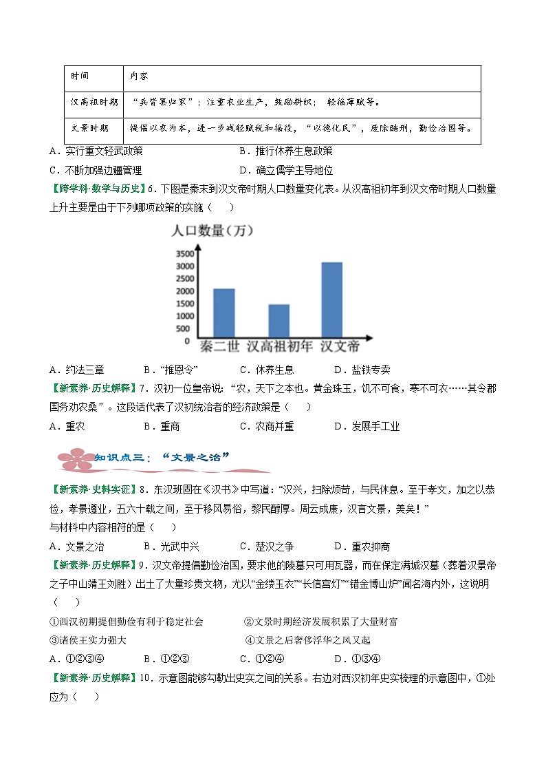 人教版（2024）七年级上册历史第11课 西汉建立和“文景之治” 新情景同步练习含解析版02