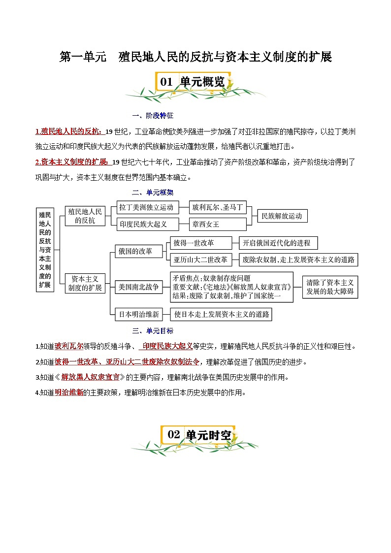 （速记清单）第一单元  殖民地人民的反抗与资本主义制度的扩展 - 2024-2025学年九年级历史下册单元速记·巧练（统编版）第1页