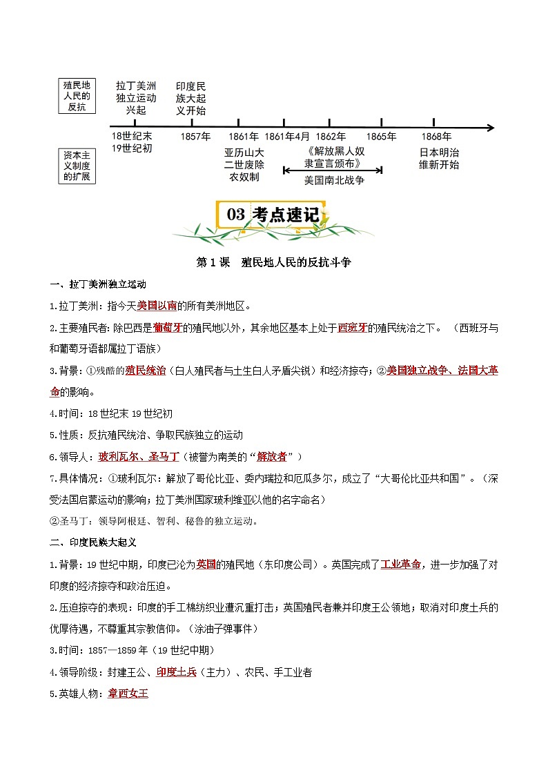 （速记清单）第一单元  殖民地人民的反抗与资本主义制度的扩展 - 2024-2025学年九年级历史下册单元速记·巧练（统编版）第2页