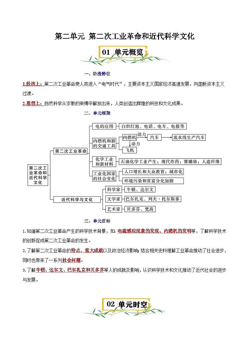 （速记清单）第二单元 第二次工业革命和近代科学文化 - 2024-2025学年九年级历史下册单元速记·巧练（统编版）第1页