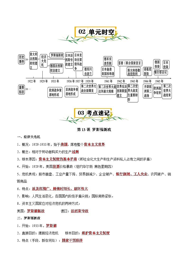 （速记清单）第四单元 经济大危机和第二次世界大战- 2024-2025学年九年级历史下册单元速记·巧练（统编版）第2页