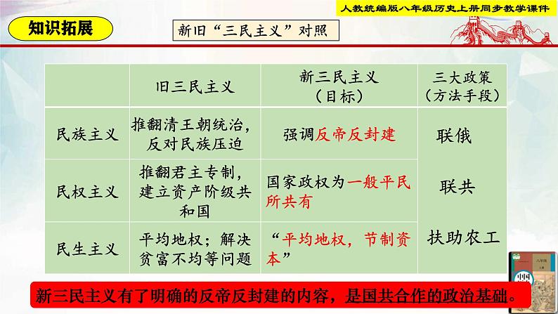 【新课标•新理念】人教部编版八年级历史上册第15课  国共合作与北伐战争（同步课件）07