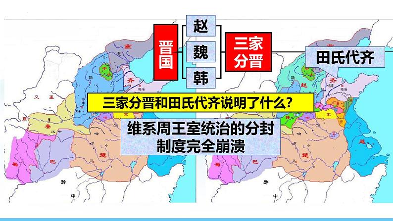 第6课 战国时期的社会变革  七年级历史上册素养提升课件（ 人教版2024）06