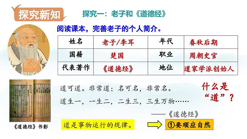 第7课 百家争鸣  七年级历史上册素养提升课件（ 人教版2024）05